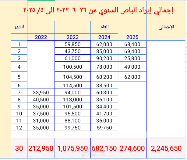 أعمال إدارية يومية