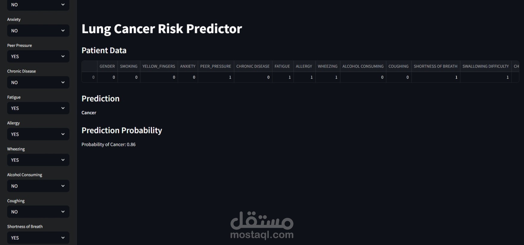 RespiraAI - نموذج ذكاء اصطناعي لتوقع احتمالية الإصابة بسرطان الرئة من بيانات الاستبيانات الطبية
