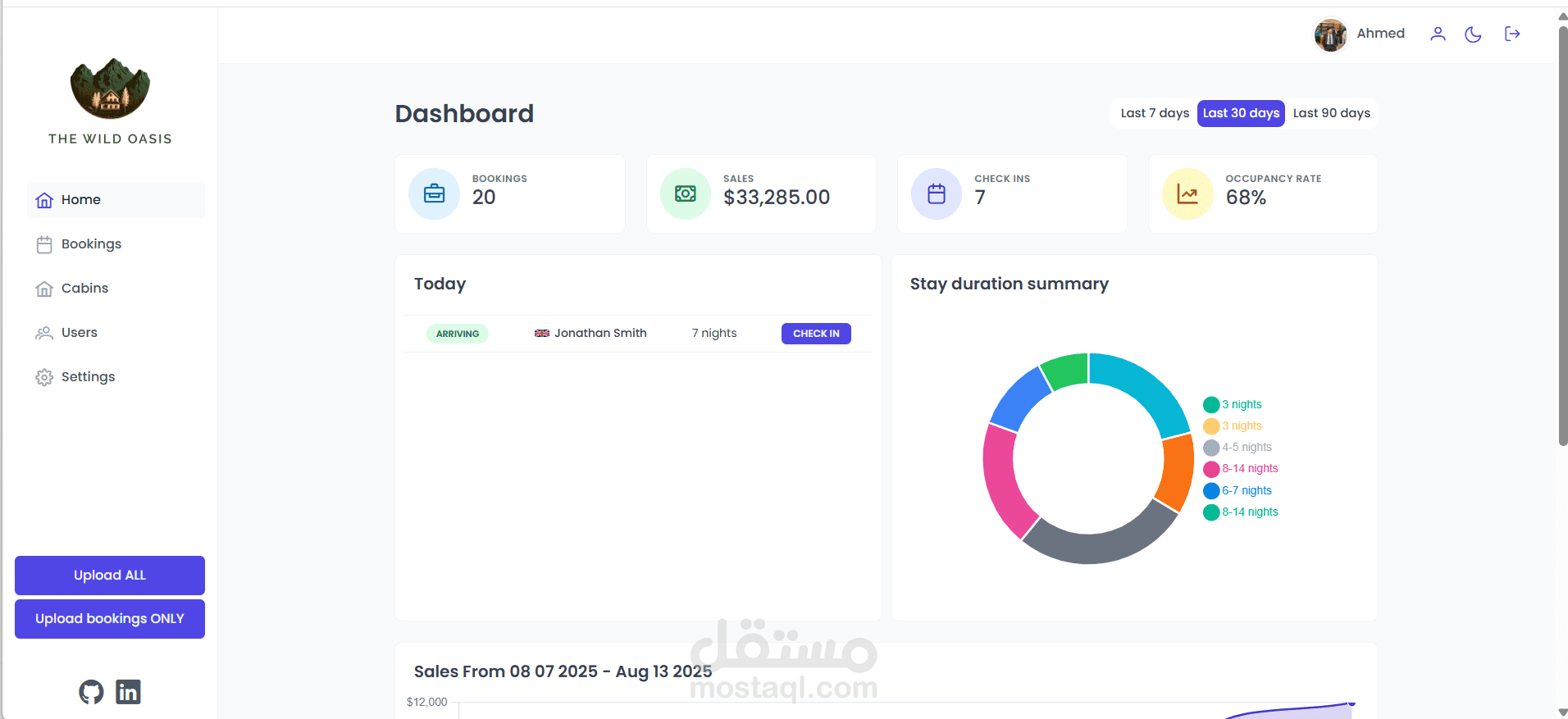 لوحة تحكم احترافية لإدارة الفنادق (Hotel Management Dashboard)