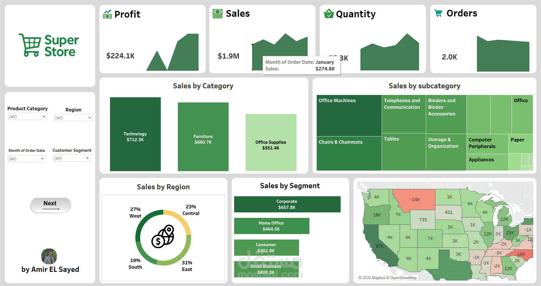 super store Dashboard with tableau
