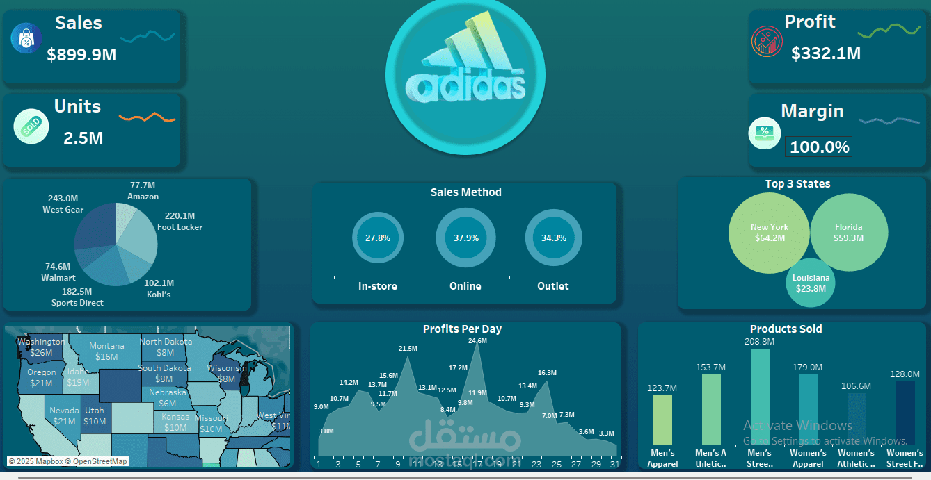 لوحة تحكم تفاعلية لمبيعات Adidas باستخدام Tableau