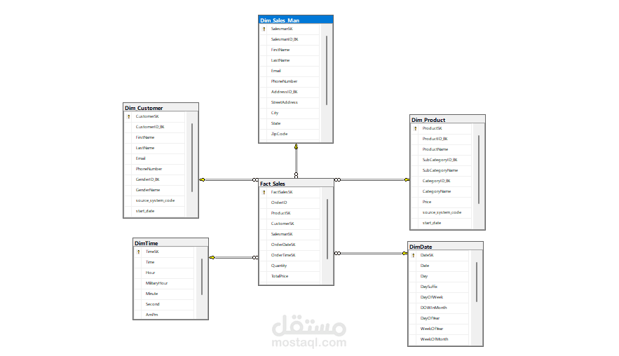 تصميم نموذج Data Warehouse لمبيعات شركة باستخدام Star Schema