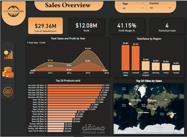 تحليل بيانات المبيعات والعملاء باستخدام Power BI | Dashboard تفاعلي احترافي