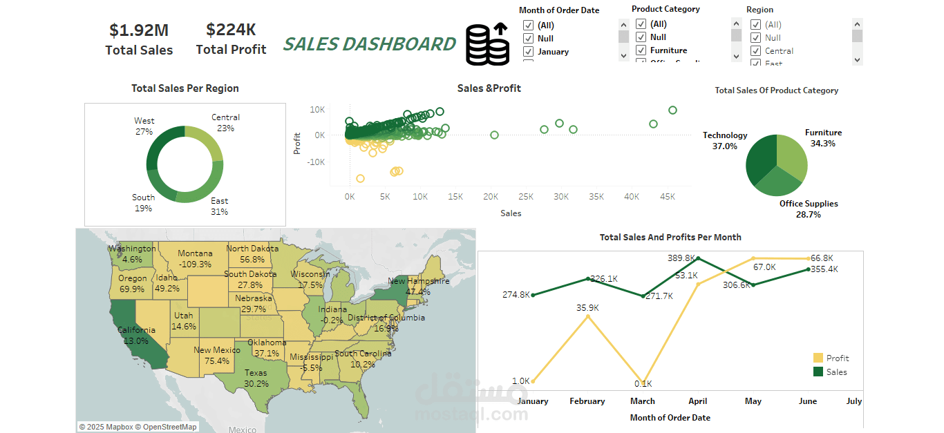 sales store dashboard