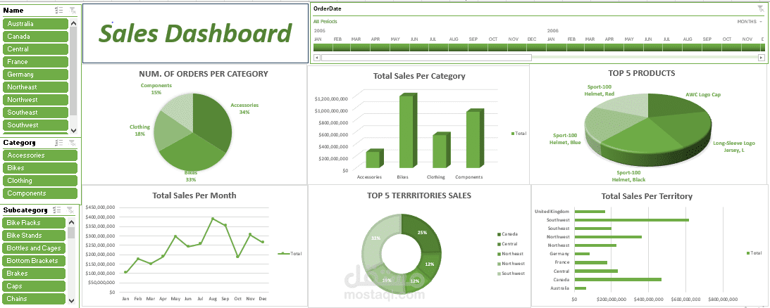 adventure works dashboard