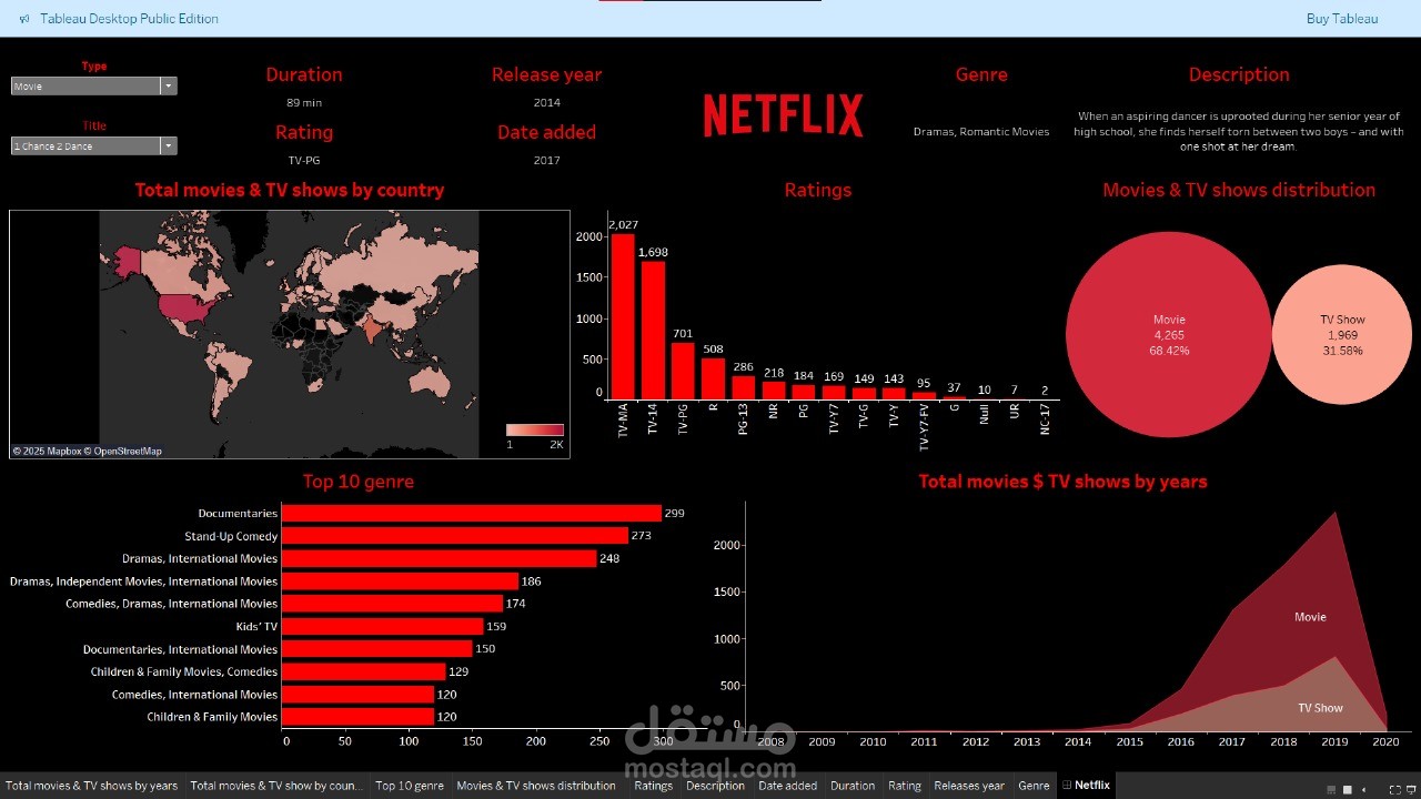 Netflix Dashboard