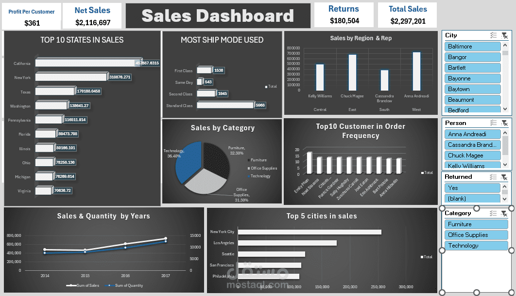 Sales Dashboard
