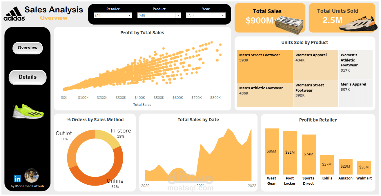 لوحة تحليل مبيعات أديداس في الولايات المتحدة بإستخدام Tableau