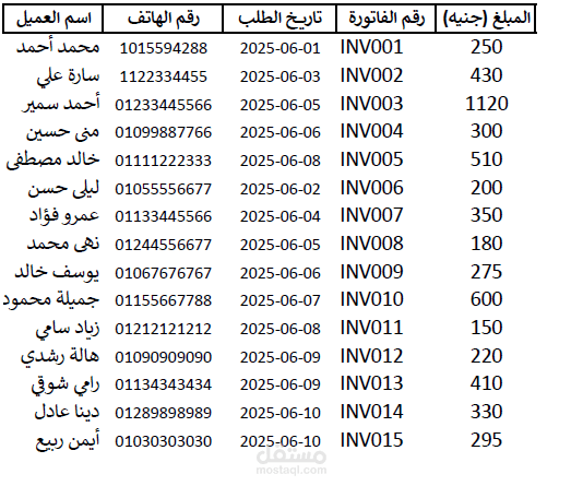 نموذج ادخال بيانات