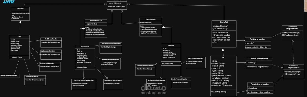 Car Rental System – OOP Java Project: