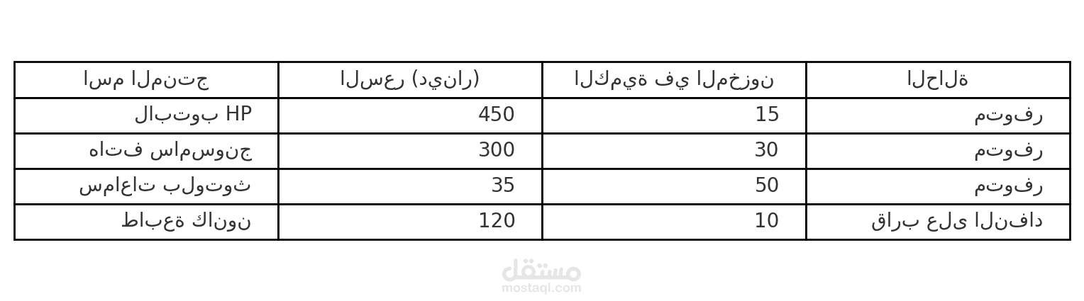 اعاده صياغه المحتوى