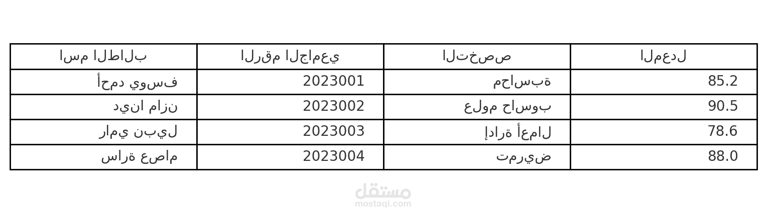 تحويل بيانات طلاب من PDF إلى Excel وتنظيمها