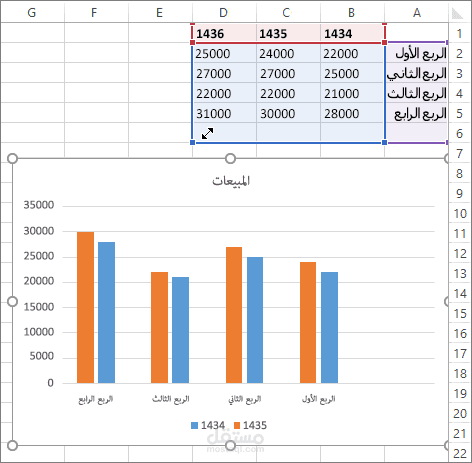 ادخال بيانات