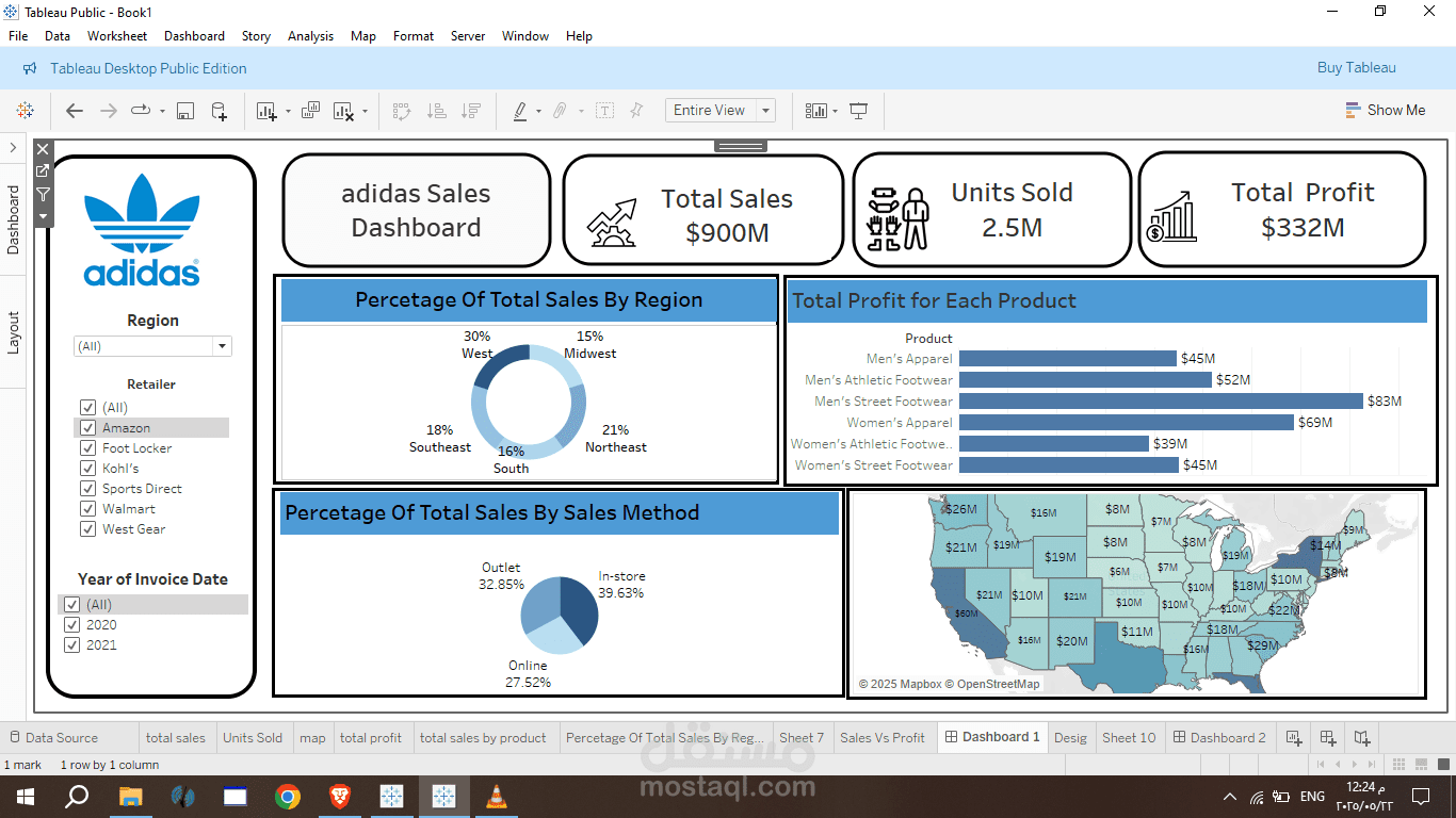 dashboards by tableau