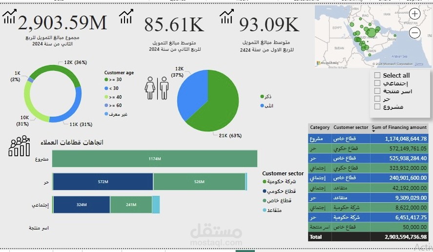 تحليل بيانات عملاء البنك