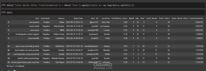 Sentiment Analysis Using NLP and Feature Selection on Customer Feedback Data