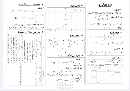 شرح درس الدوال الأسية واللوغاريتمية مع تمارين محلولة .