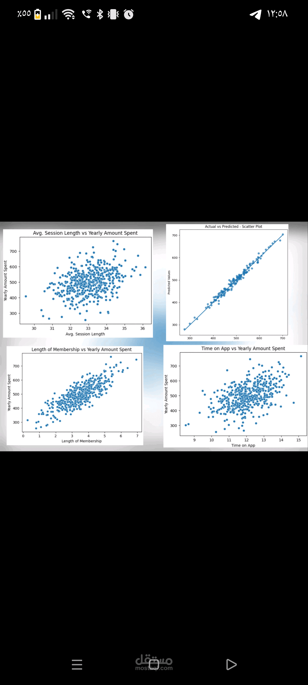 Regression model on customers (machine learning)تطوير نموذج Regression لتحليل بيانات العملاء واستخراج تنبؤات دقيقة تدعم اتخاذ القرار.