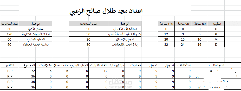 ادخال بيانات