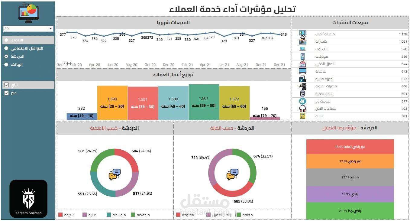 داشبورد تفاعليه متعددة اللغات بإستخدام Tableau | تابلو لعرض احصائيات خدمة العملاء