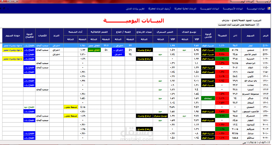 برنامج للأسهم السعودية والتوصيات