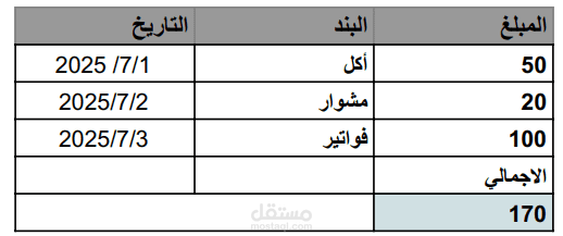 فاتورة  مصاريف يومية