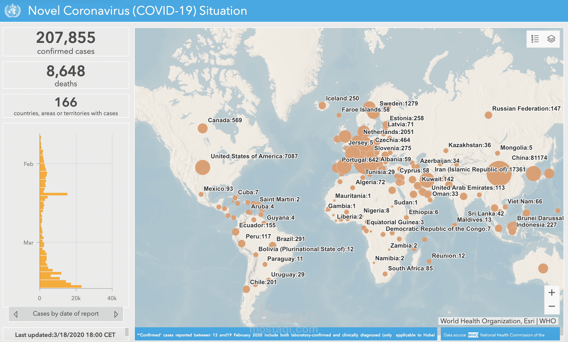 COVID-19 Data Dashboard
