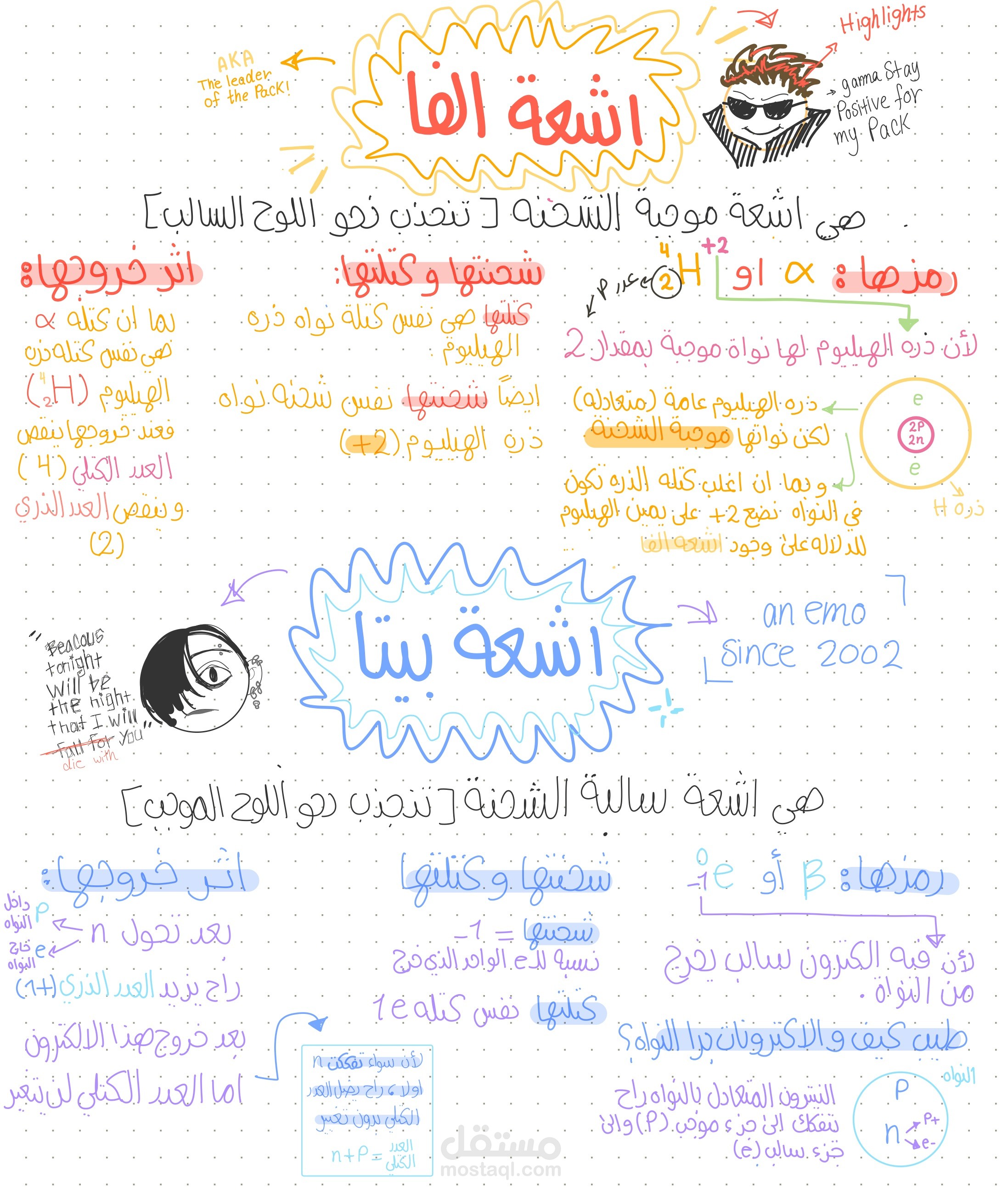ملخصات للتحصيلي