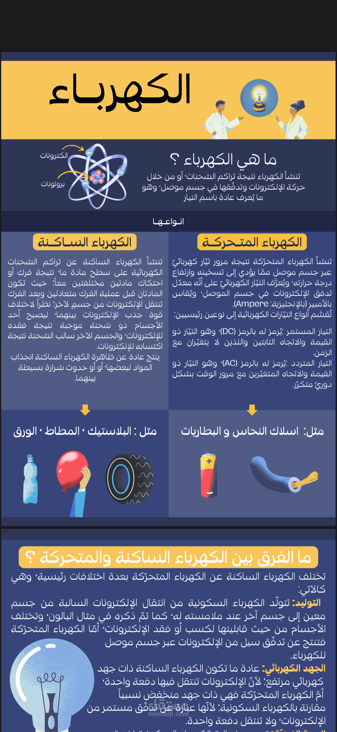 ملخص لموضوع الكهرباء
