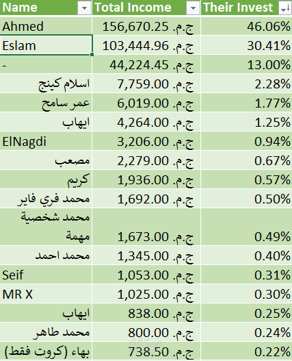 ملف متابعة العملاء والمبيعات ل EGy.cash