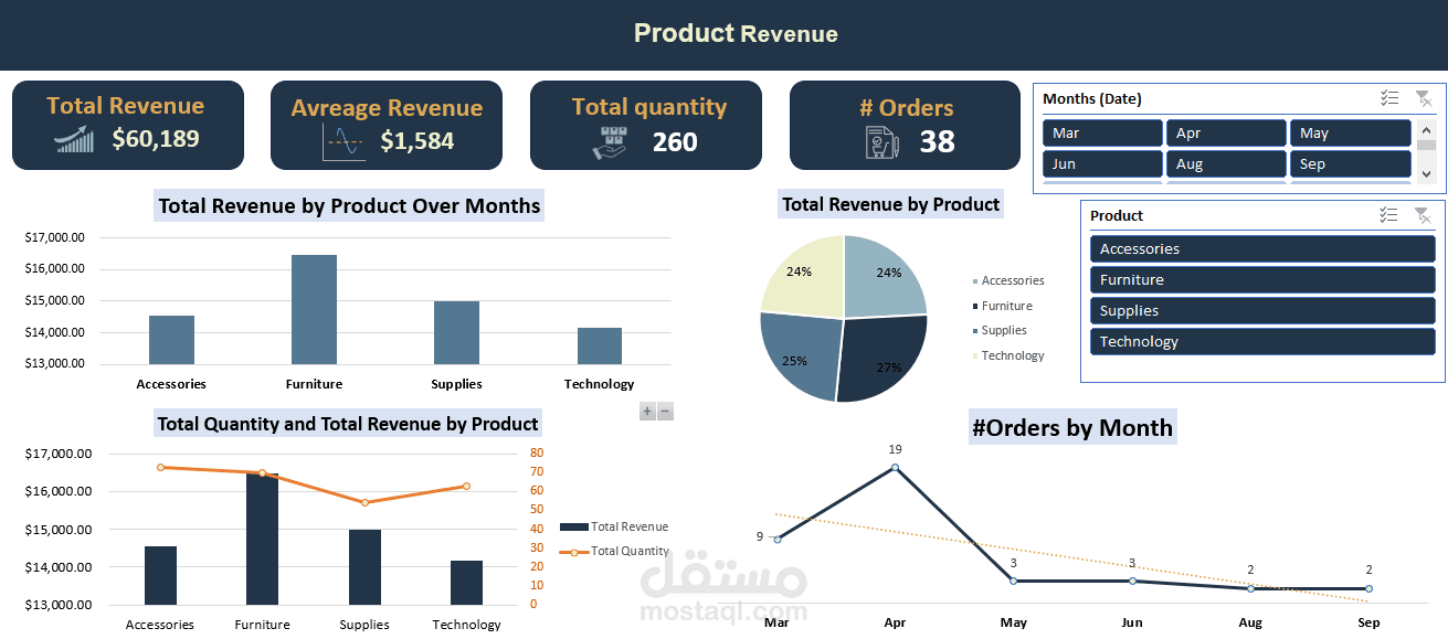Sales Performance Dashboard