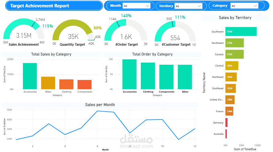 Target Achievement Report