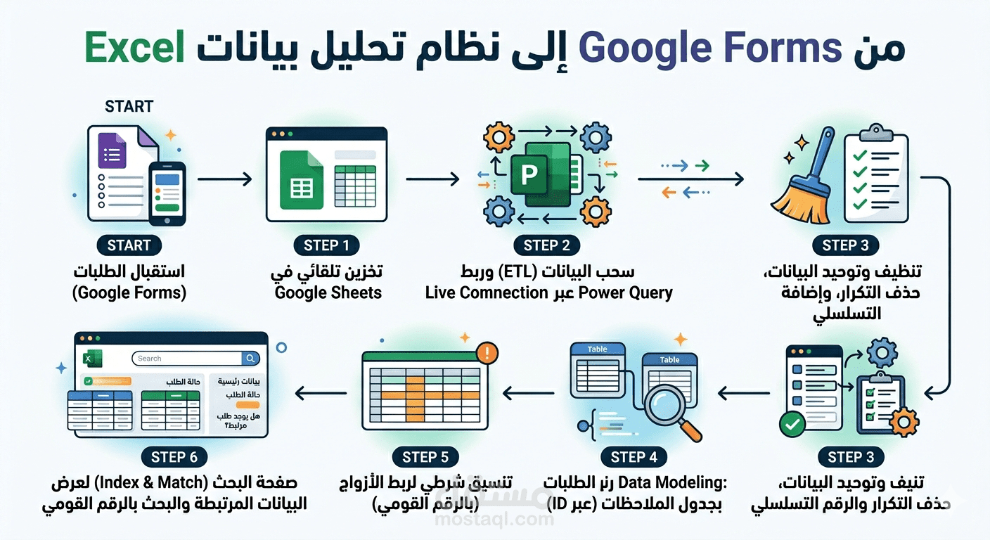 مشروع إعداد سيستم بيانات باستخدام Excel