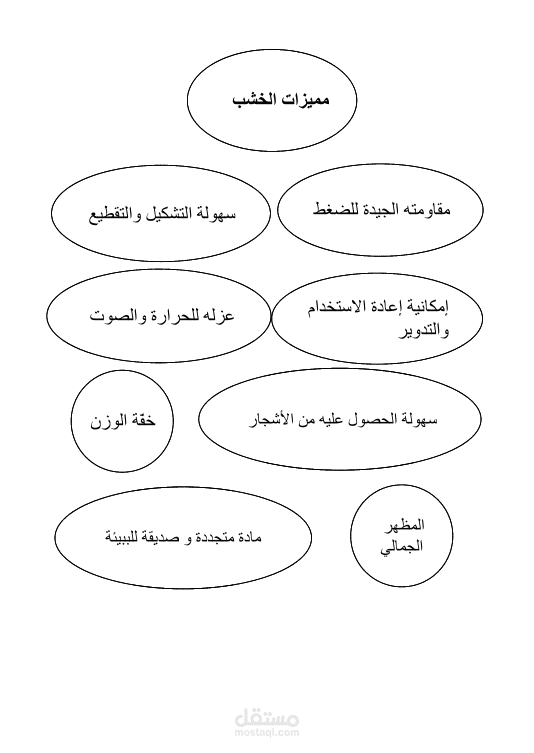 بحث " الخشب كخامة بيئية "