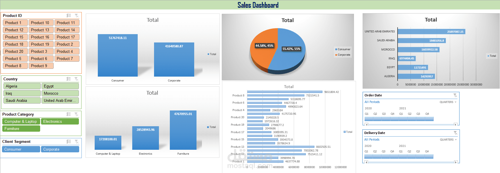تقرير مبيعات و ربحية تفاعلى باستخدام ُExcel Dashboard