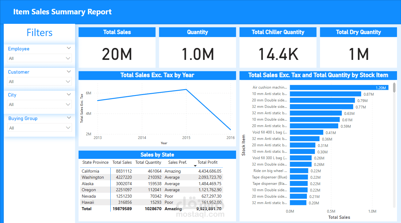 تقرير مبيعات تفاعلى بأستخدام Power Bi