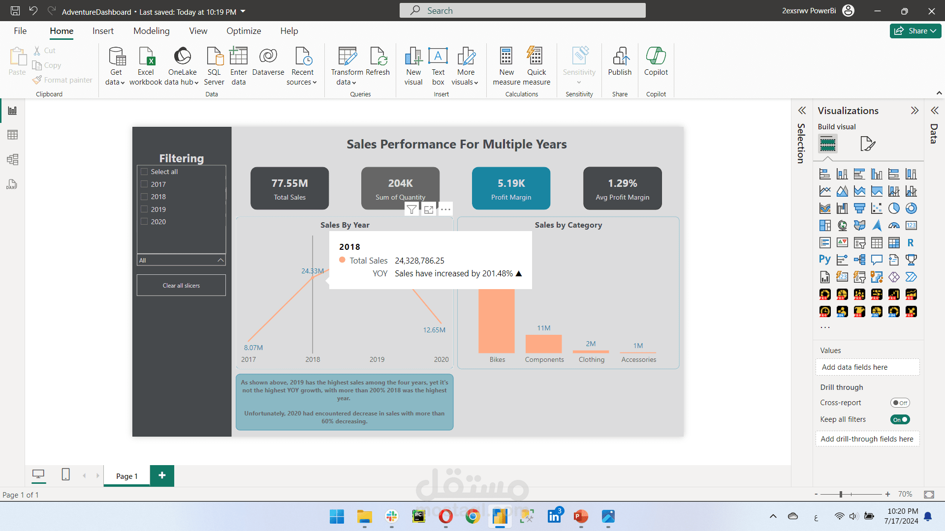 Adventureworks dashboard