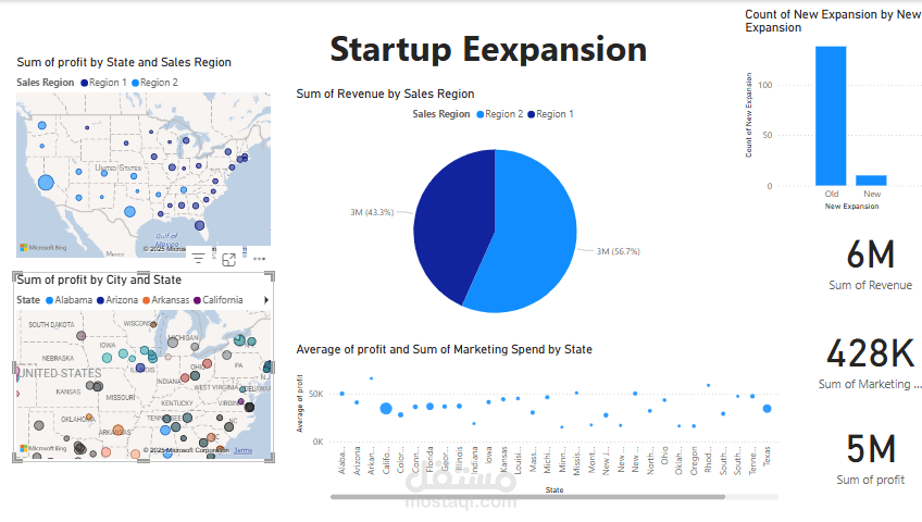 Startup Expansion