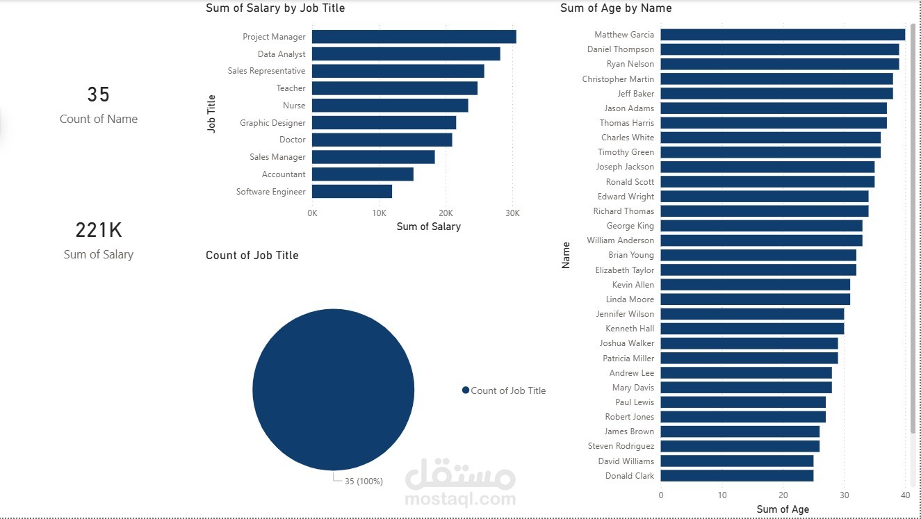 تحليل البيانات باستخدام power bi