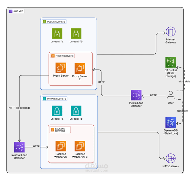 Secure 2-Tier AWS Infrastructure with Terraform