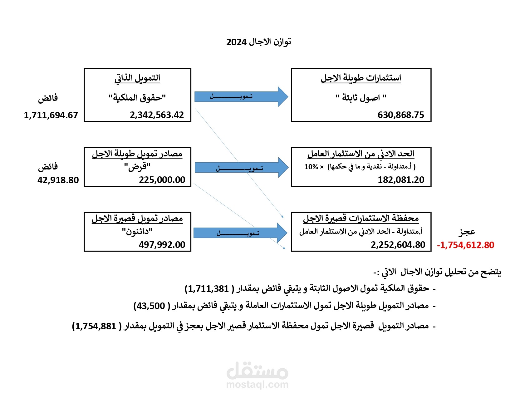 تحليل مالي