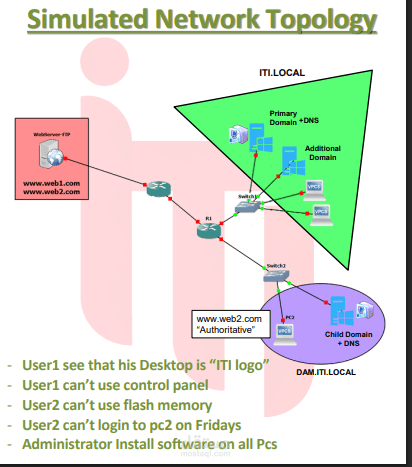 Microsoft Windows Server infrastructure.