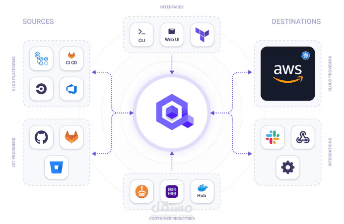 Multi-Container Web Application with Docker and Kubernetes.