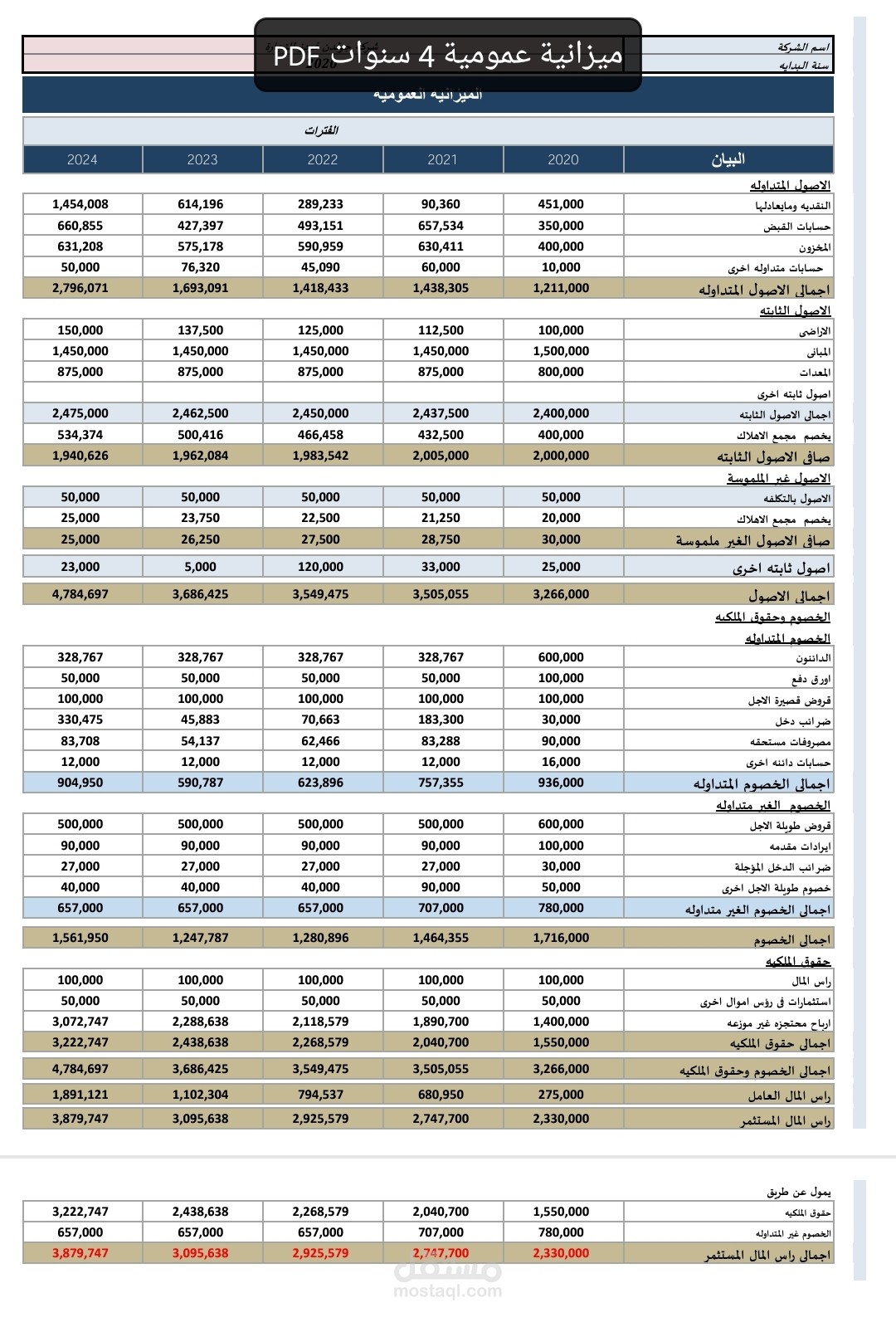شركة جولدن فودز - القاهرة