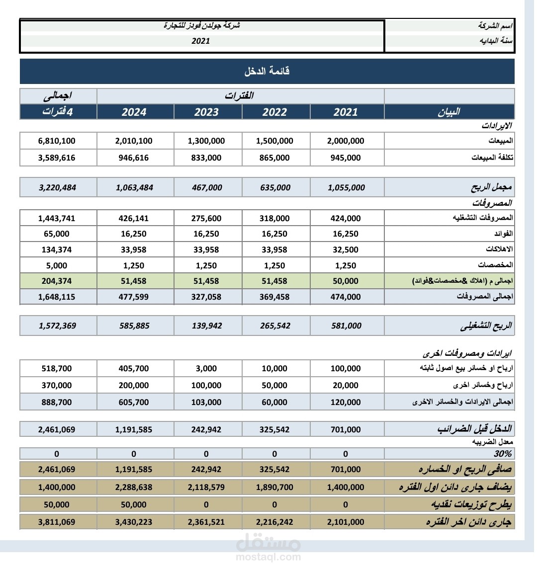 مصنع زلاشيش للحلويات - القاهرة