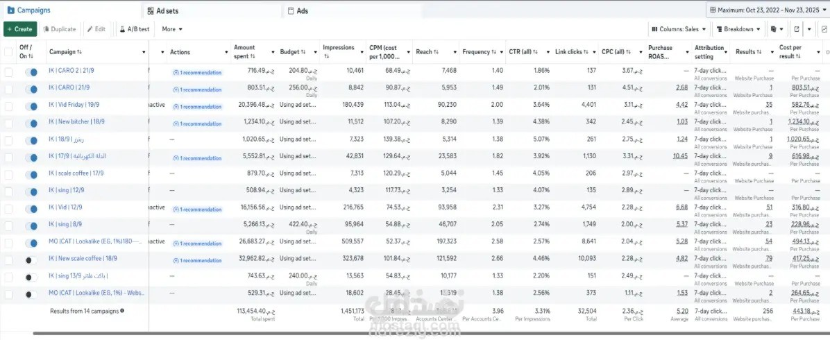 إدارة حملة Meta Ads لإكسسوارات القهوة وتحقيق ROAS 5.20