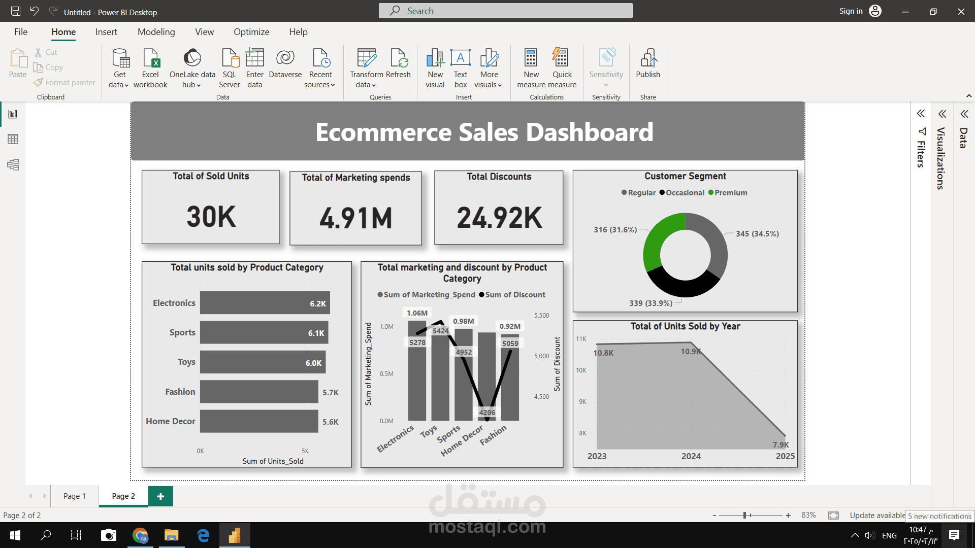 E-commerce sales dashboard