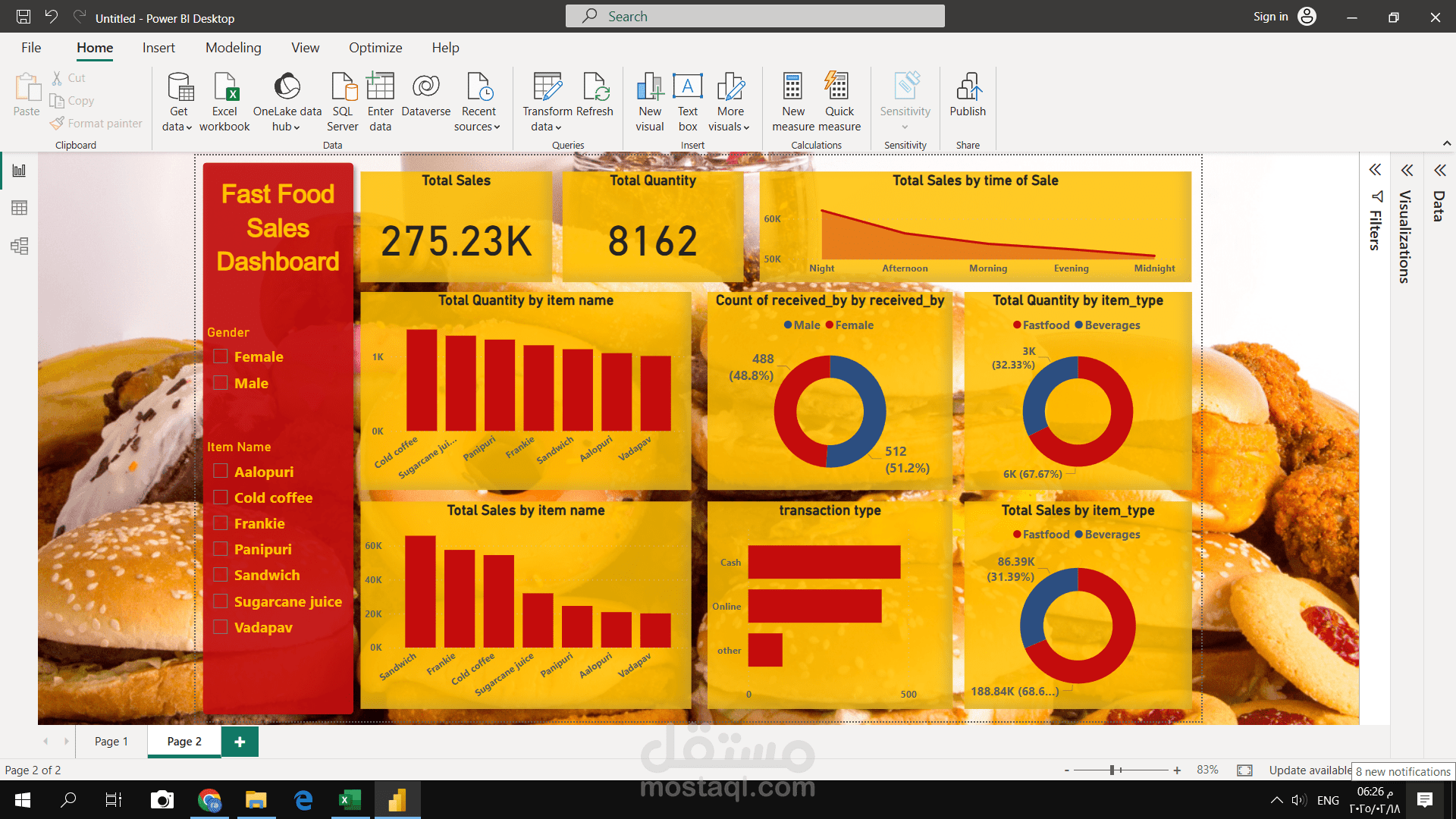 fast food sales dashboard