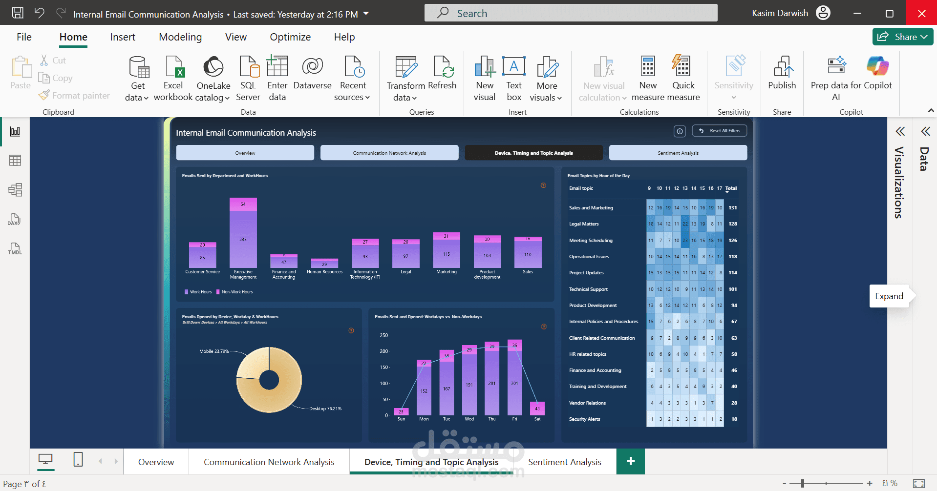 Data analysis