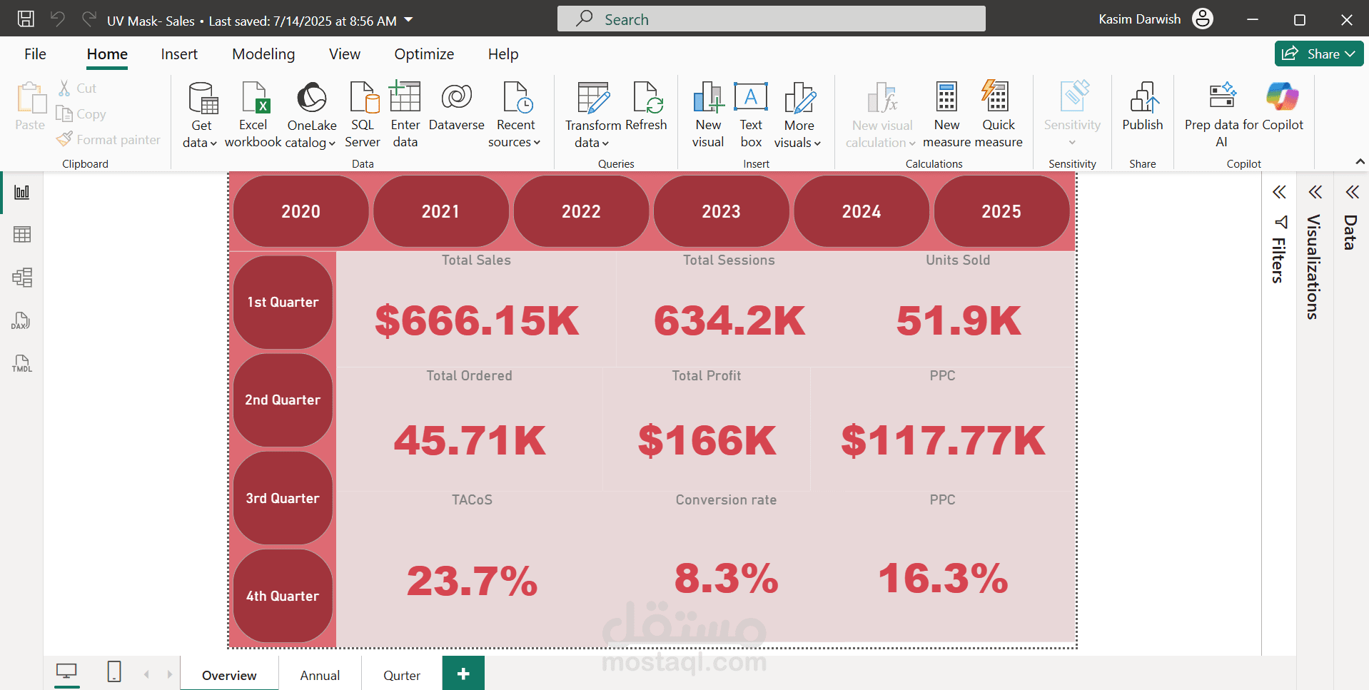 Financial analysis L&P
